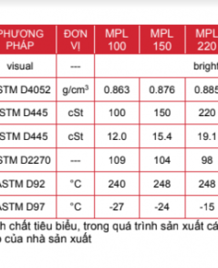 SUPRAGEAR MPL 150