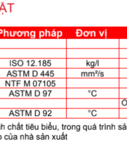 Dầu không pha nước | SUPRACO 15